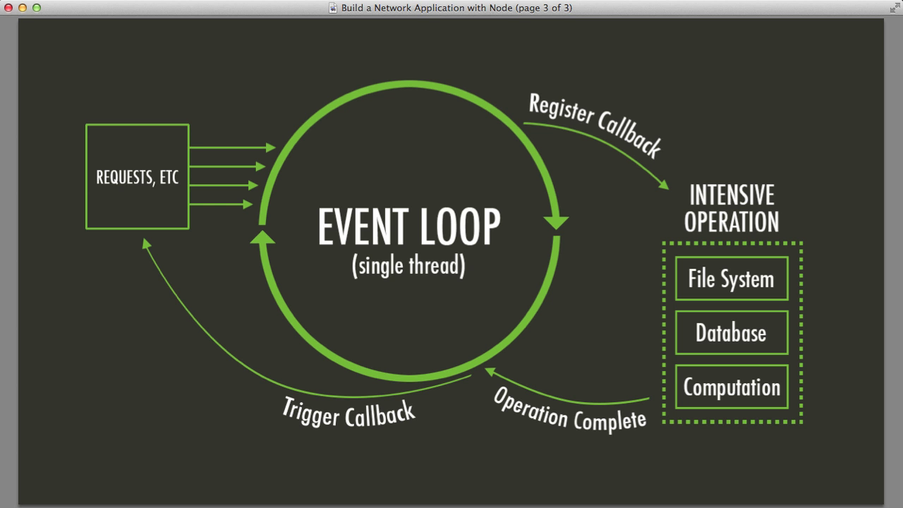 Diagrama simplificado do event loop que a maioria dos artigos ensina