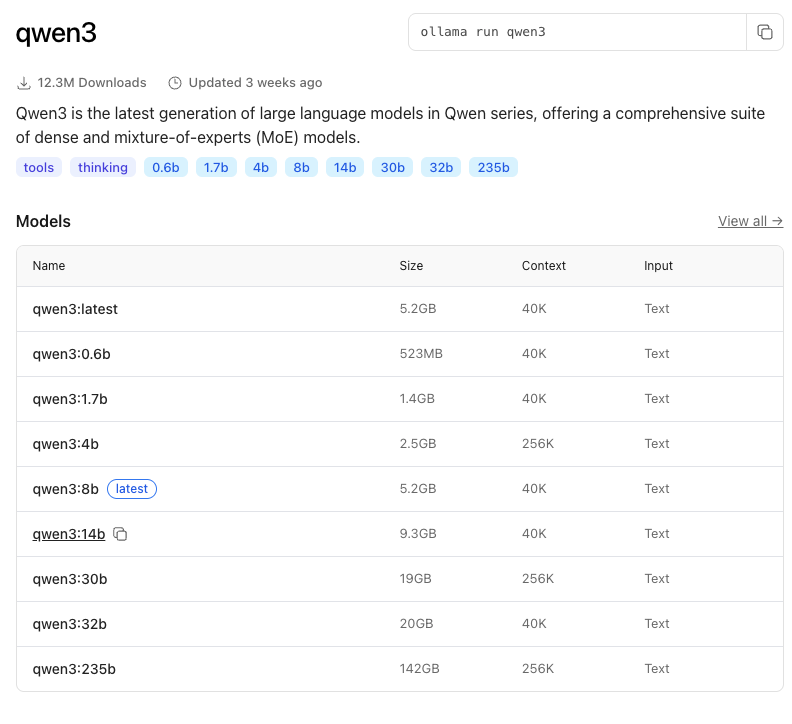 Página do modelo Qwen3 na página do Ollama